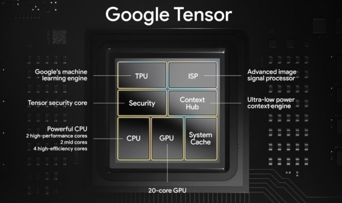 Google Tensor G5: Novidades e Especificações do Chip do Pixel 10